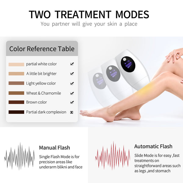 IPL Laser Hair Removal Handset